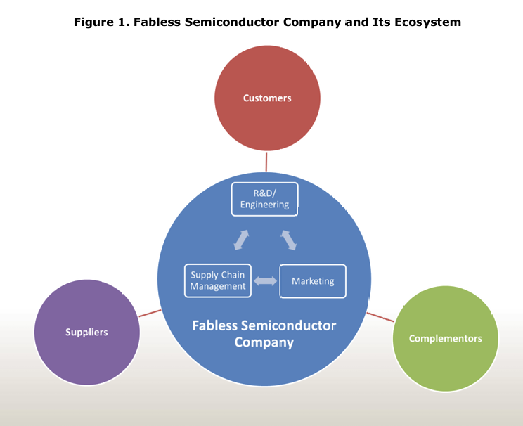 Semiconductor Materials Supply Company